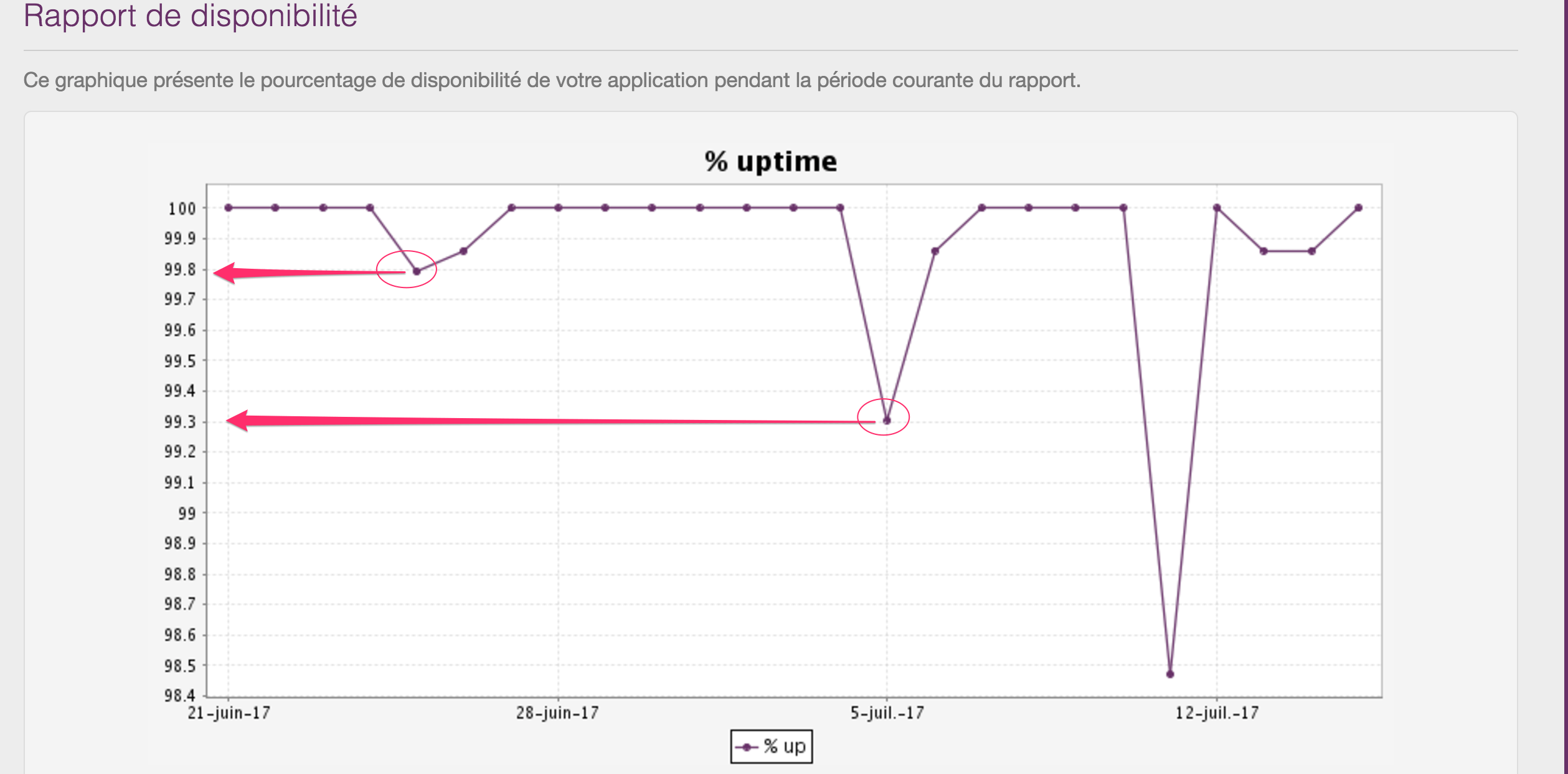 uptime and downtime monitoring by internetVista