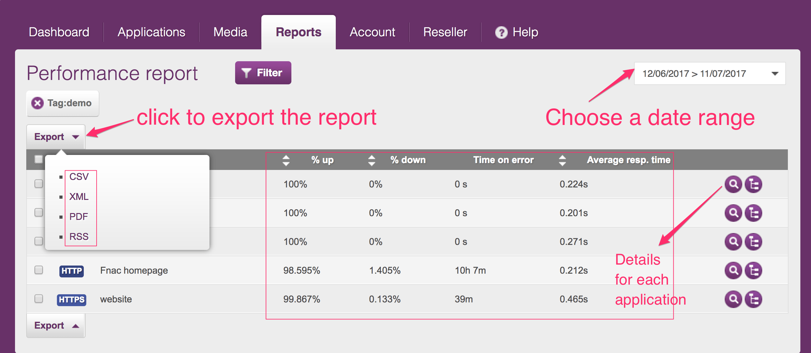 stats and perfs reports monitoring by internetVista