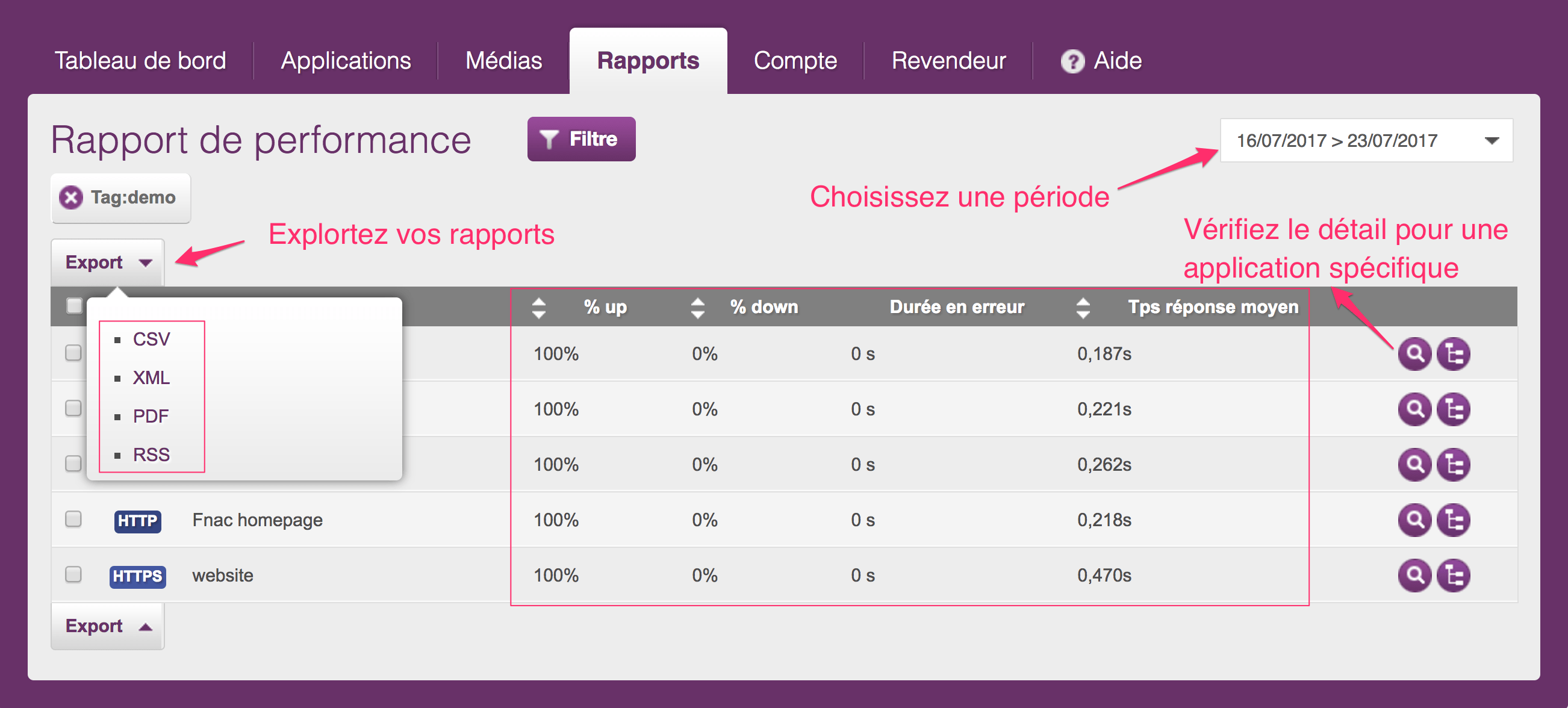 stats and perfs reports monitoring by internetVista