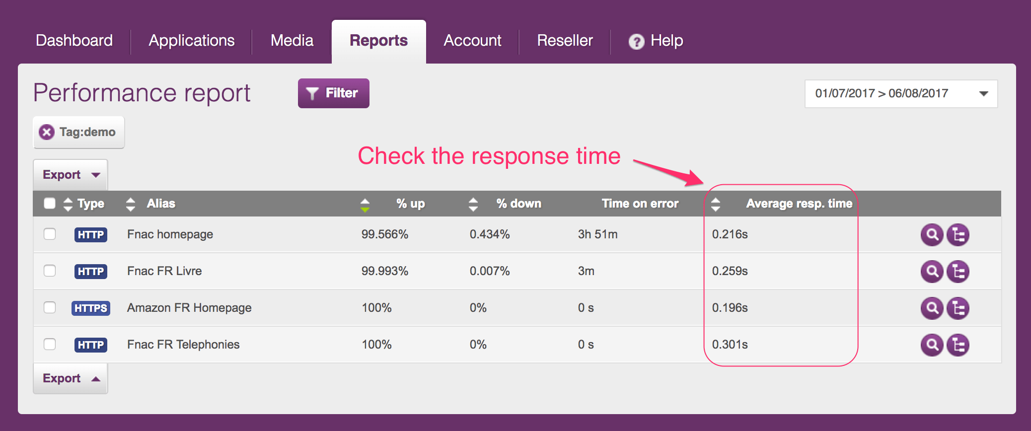 response time or speed monitoring by internetVista