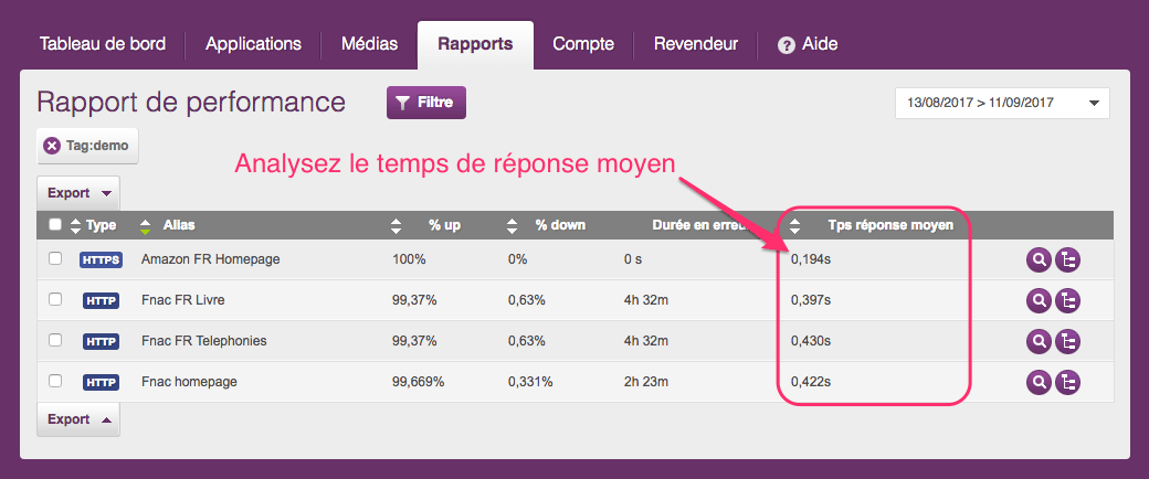 response time or speed monitoring by internetVista