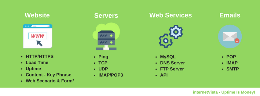 website monitoring by internetVista