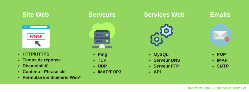 website monitoring by internetVista