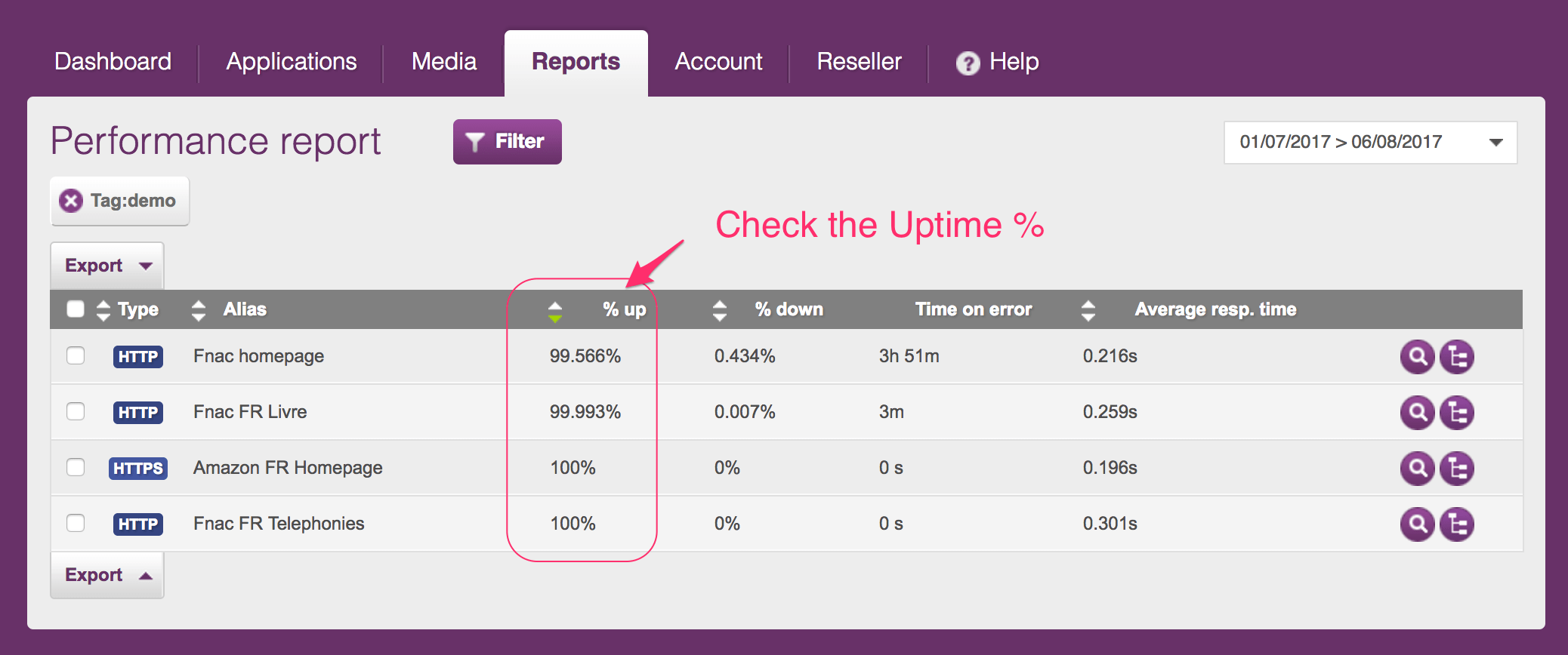 uptime monitoring by internetVista