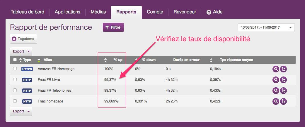 uptime monitoring by internetVista