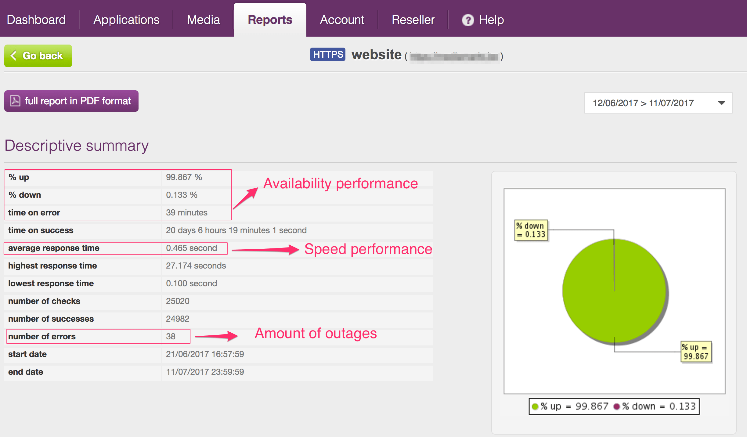 response time or speed monitoring by internetVista