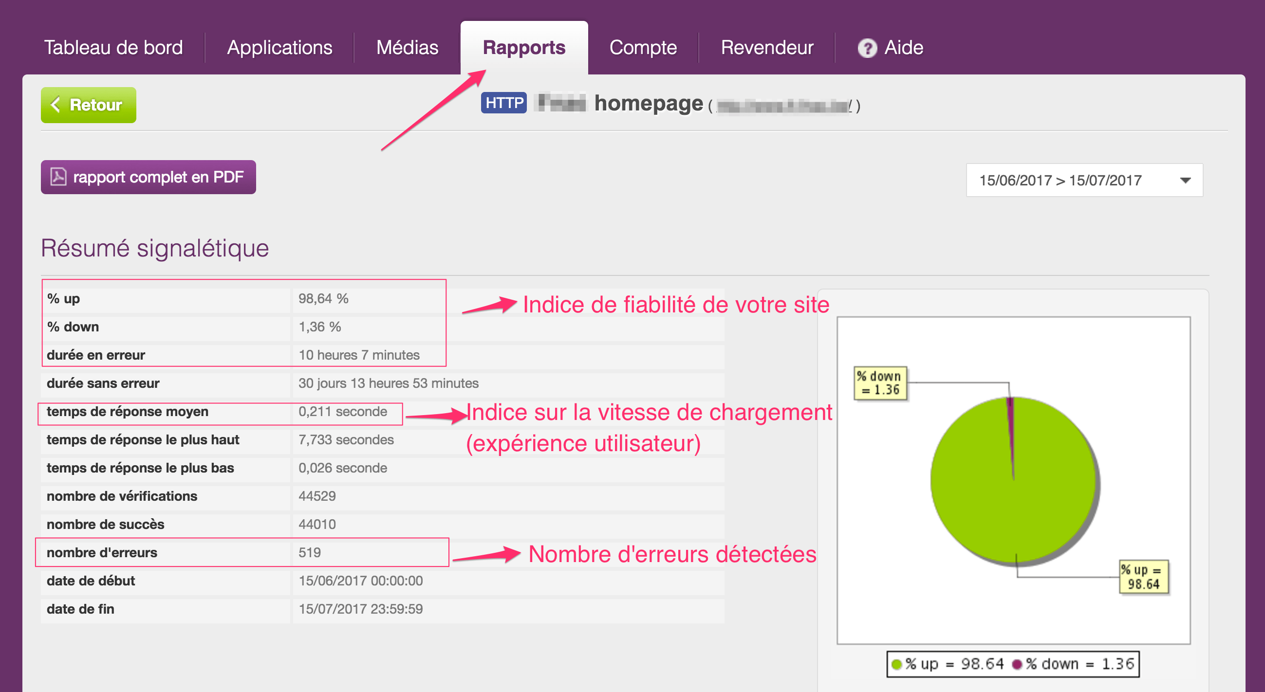 response time or speed monitoring by internetVista